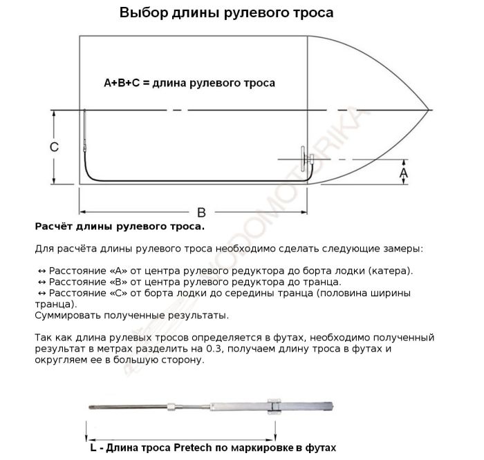 Трос рулевого управления с реечной передачей 15 футов (4,57 м) Pretech