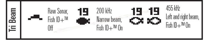 Эхолот Humminbird PiranhaMAX 180