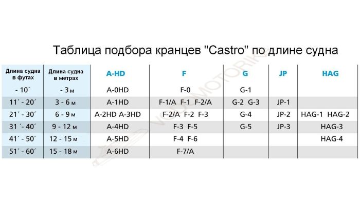 Кранец Castro надувной 508х140, белый