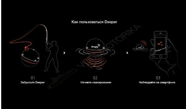 Портативный эхолот для смартфонов Deeper Smat Fishfinder