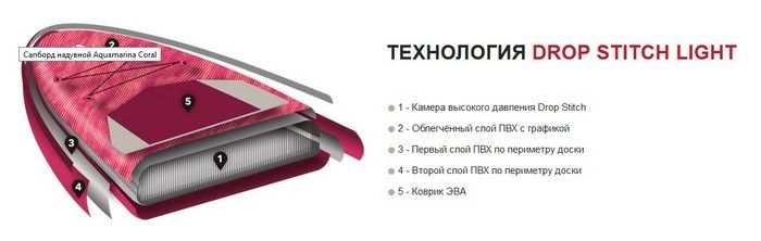 Доска SUP Aquamarina Coral - Advanced All-Around iSUP (3.1m/12cm) ( арт. BT-21COP )