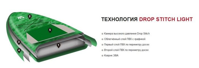 Доска SUP для рыбалки Aquamarina Drift - Fishing iSUP (3.3m/15cm) ( арт. BT-20DRP )