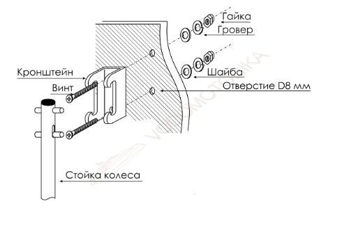 Транцевые колеса Handy Wheels BHW-1